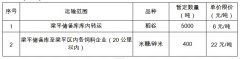 重慶儲備糧管理集團有限公司梁平分公司短途運輸外包公開詢價函